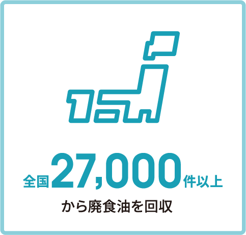 全国27,000件以上から廃食油を回収